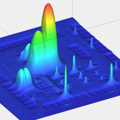 Thermal Analysis